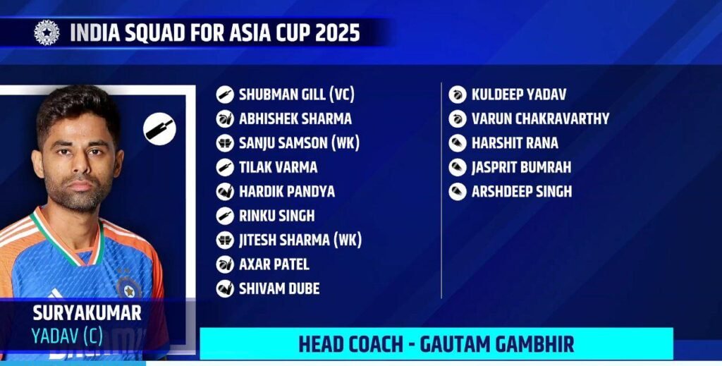 India Squad for Asia Cup 2025 India’s squad for Asia Cup 2025 announced